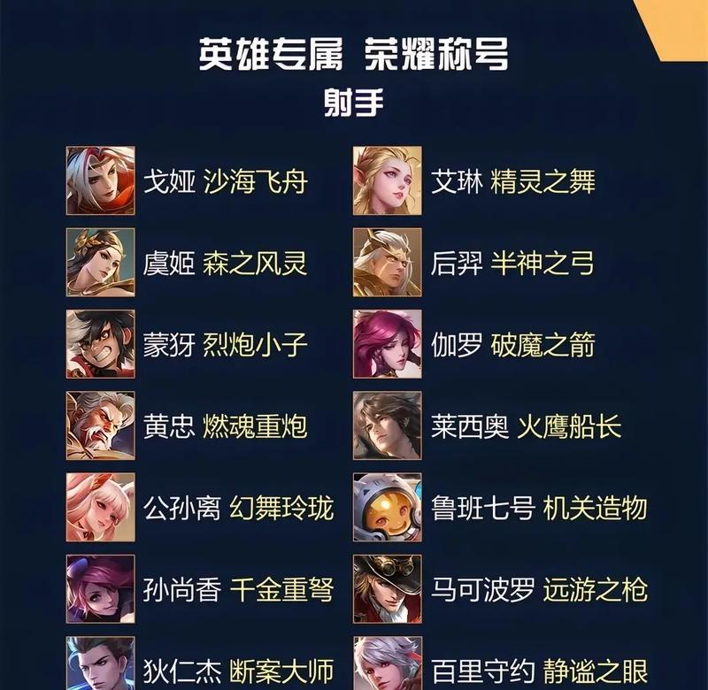 王者荣耀称号如何修改？