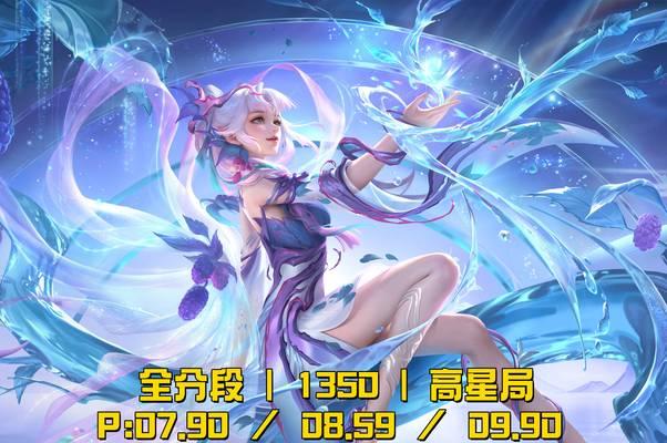 英雄联盟梯度排行怎么看？梯度排行的意义是什么？