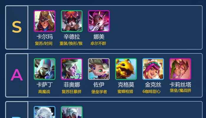 英雄联盟梯度排行怎么看？梯度排行的意义是什么？