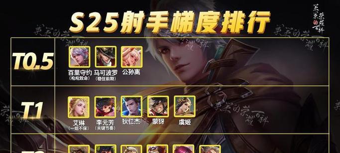 英雄联盟梯度排行怎么看？梯度排行的意义是什么？