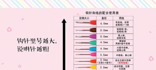 智能表数据线怎么用的？使用指南是什么？