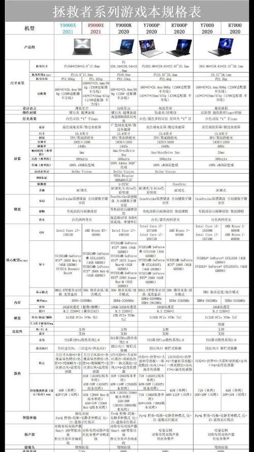 联想拯救者高级设置方法是什么？高级设置的好处有哪些？