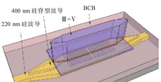 光电转换器温度过高会有什么影响？如何预防？