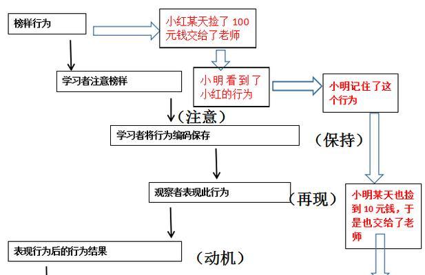 魔兽世界学习双专精的步骤是什么？学习过程中应注意什么？