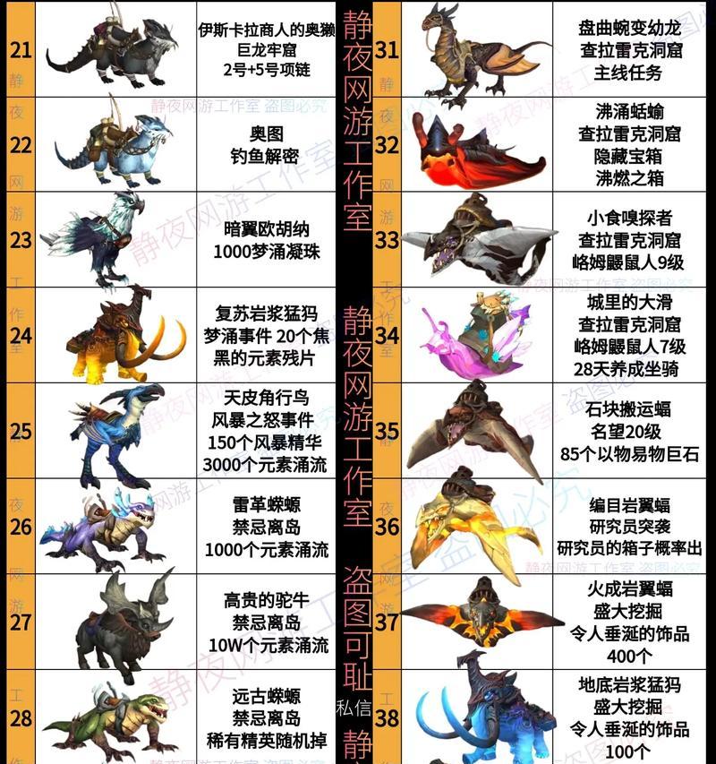 魔兽世界中如何识别科技坐骑？