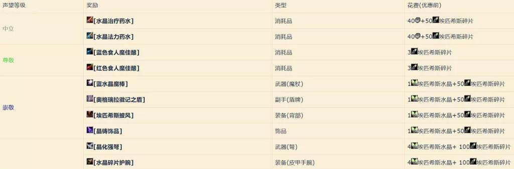 魔兽世界声望值等级怎么看？如何快速提升声望？
