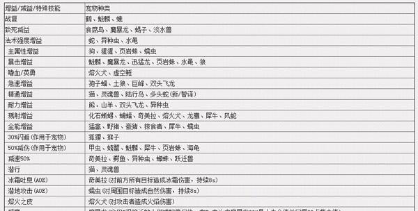 魔兽世界技能触发条件是什么？如何提高触发几率？