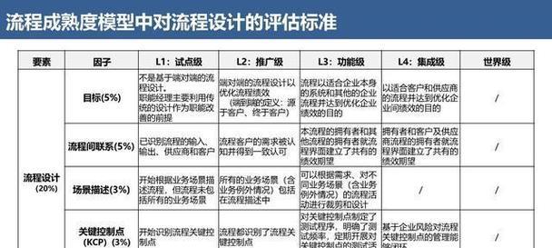 进货华为手机的流程是什么？需要注意哪些问题？