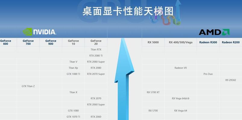 显卡性能不佳时应选择哪种显示屏？