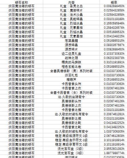 魔兽钥石使用方法是什么？使用钥石有哪些好处？