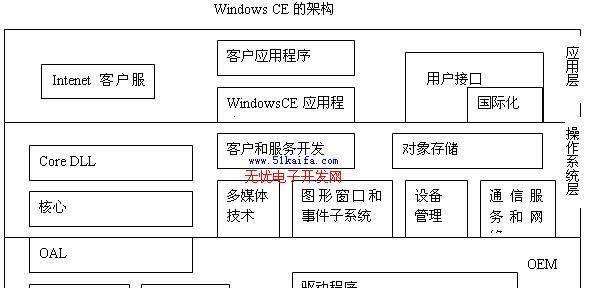 魔兽争霸中CE的使用方法是什么？CE工具的具体操作步骤是什么？