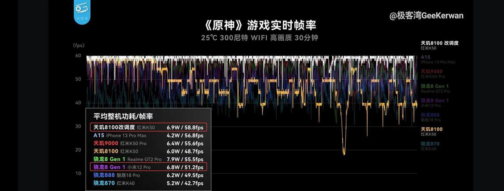 红米平板CPU频率调节方法？调整CPU频率的好处是什么？