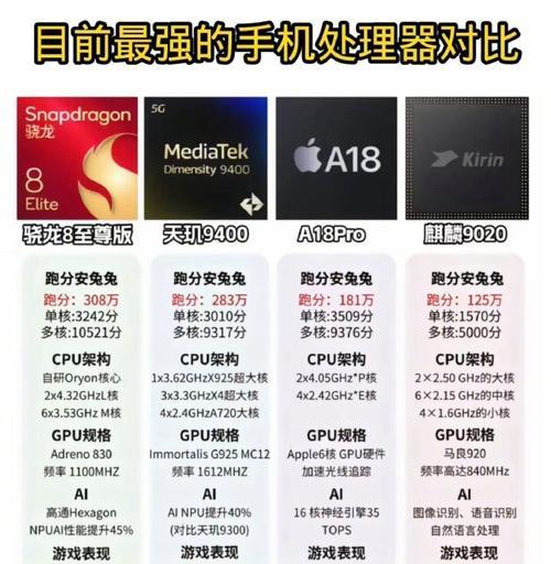 手机cpu变100怎么回事？手机cpu占用率高的原因及解决办法？