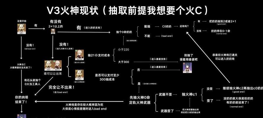 魔兽世界征召火花装备制作流程是什么？如何获取征召火花？