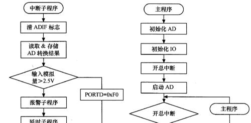 通讯模块转换器的使用方法是什么？如何正确连接和配置？