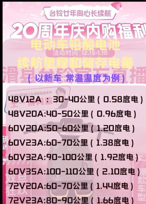 民鑫电瓶车充电方法是什么？充电时长需要多久？