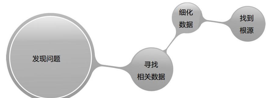 外接显示器丢帧问题解决方法是什么？