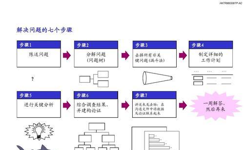 外接显示器丢帧问题解决方法是什么？