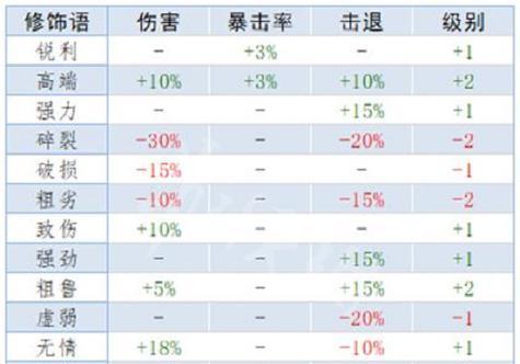 魔兽世界怎么重铸装备？装备重铸的条件和方法是什么？