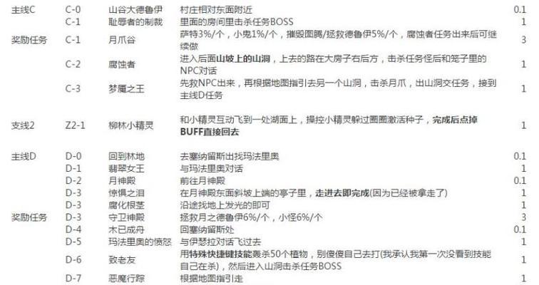 魔兽任务快速接取方法是什么？