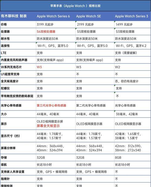 苹果手表怎么查看本机号码？如何操作？