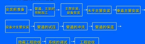 mtk路由器怎么安装？安装流程是什么？