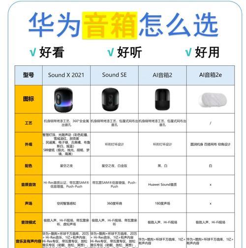 华为音箱智能AI如何升级？升级后有哪些新功能？