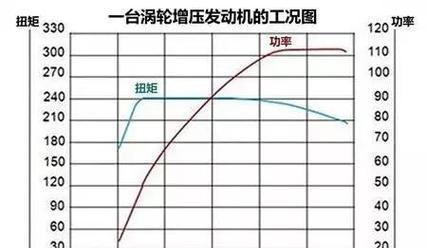 真汽车与假汽车的区别？如何鉴别？