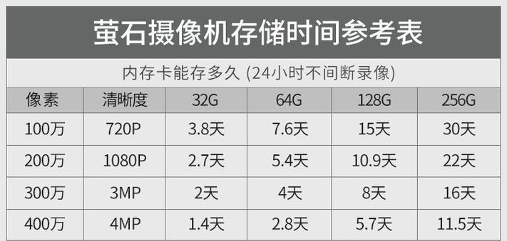 海康威视频监控清晰度的调整方法是什么？调整时应注意哪些问题？