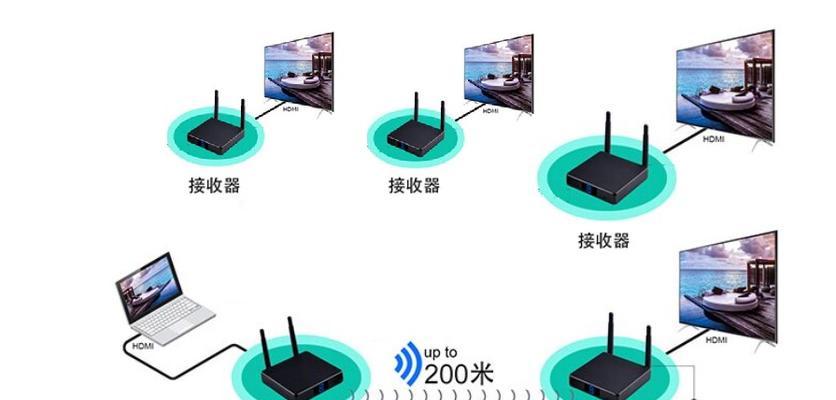 实时会议多屏投射方法是什么？