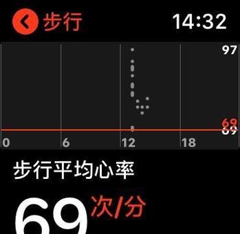 苹果手表盒子的正确安装步骤？