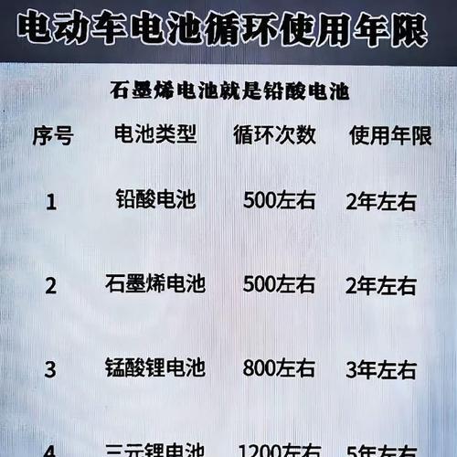 碳酸锂电池为何得此名称？它的工作原理是什么？