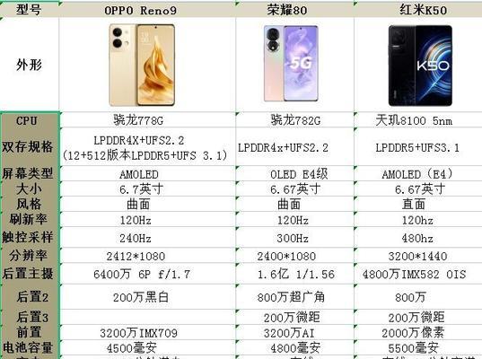红米荣耀文件夹互传方法是什么？互传后如何使用？