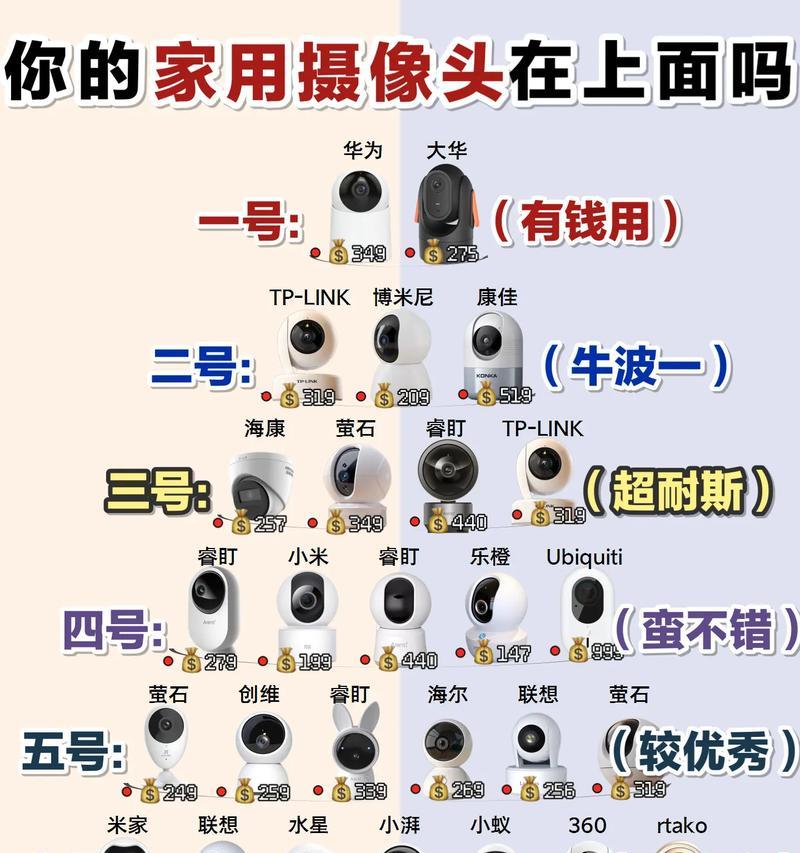 摄像机屏幕内容遮挡的有效方法是什么？如何保护隐私？