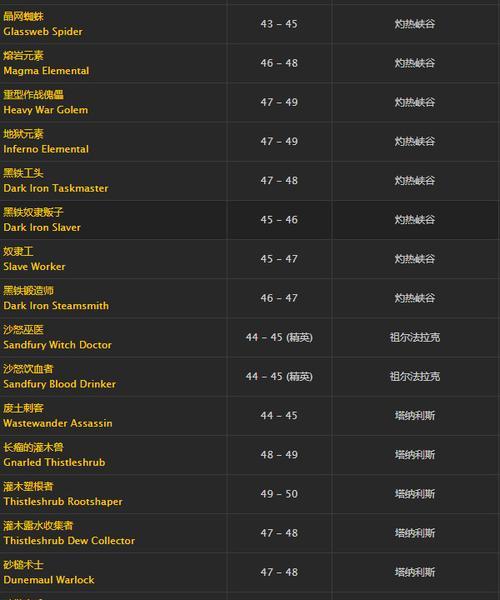 魔兽世界公式掉落设置方法是什么？如何提高掉落率？