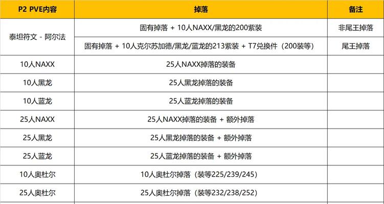 魔兽世界宝库掉落机制如何使用？