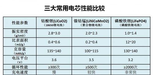 电池电芯移动问题及解答？