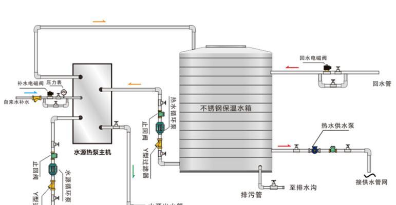十管散热器的安装方法是什么？安装过程中需要注意什么？