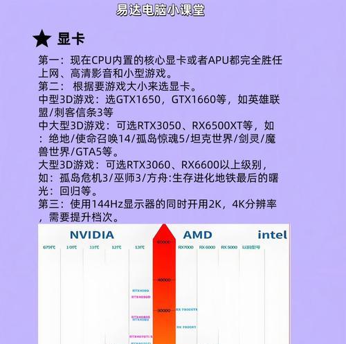 CPU帧率不足如何解决？有哪些优化建议？
