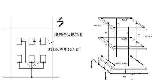 机房整齐数据线的接法有哪些技巧？