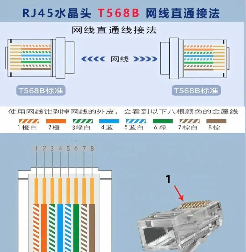机房整齐数据线的接法有哪些技巧？