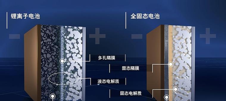 炒固态电池的原因是什么？