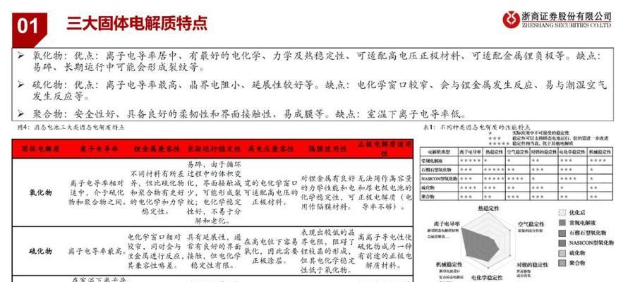 炒固态电池的原因是什么？