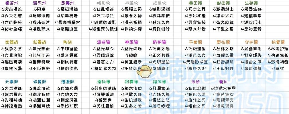 如何快速刷取魔兽世界专精点？