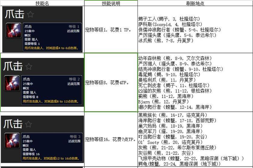 魔兽世界P3阶段猎人如何捕捉神庙风蛇？有什么技巧？