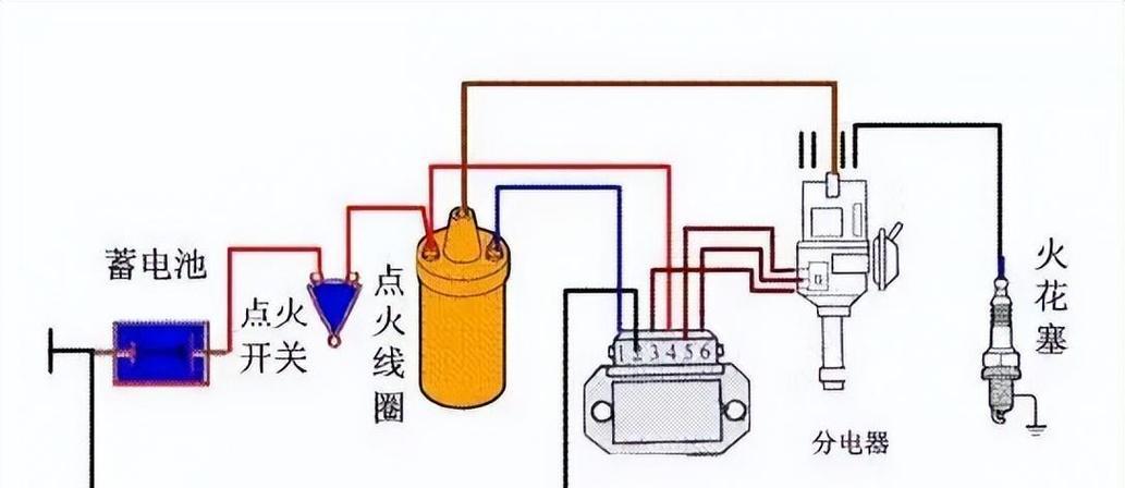 汽车推点火是什么意思？操作方法是什么？