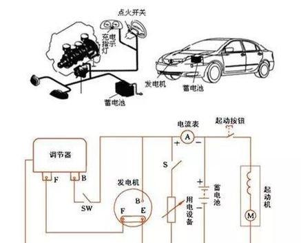 汽车推点火是什么意思？操作方法是什么？