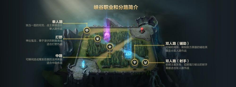 英雄联盟打野的逻辑思路有哪些？如何制定有效的打野策略？