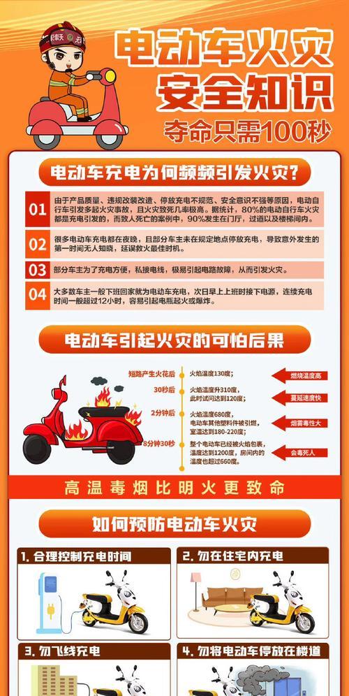 如何更专业地讲解修电瓶车？
