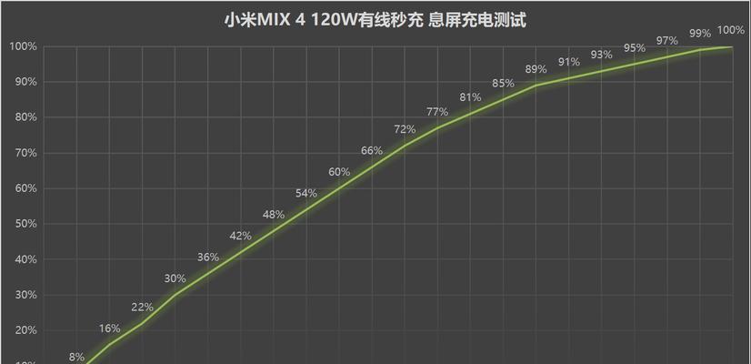 小米平板入手后设置步骤是什么？常见问题如何解决？